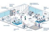 Will workplaces like Manhattan become a skyscraper graveyard — Future of work and cities