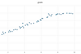 Simple Linear Regression ML Model with Swift from scratch