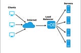 Load Balancer on AWS