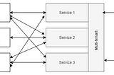 Multi-tenant application architecture with Node.js — Express, and Mongoose