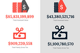 Understand Boston Housing Properties With Data Science and Infographic