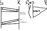 TCP vs UDP