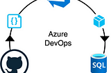 Use Azure DevOps to Deploy an Azure SQL Database