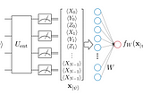 Quantum machine learning of quantum data with NISQ devices