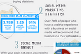 Social Media infographic