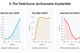 How Bonds Quietly Rule Everything: The Explainer I Wish We Had Sooner