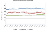The Democracies of Singapore, Japan and the Philippines