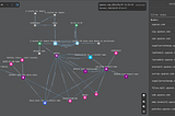 Building tech profile of a company