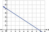 LINEAR REGRESSION and GRADIENT DESCENT