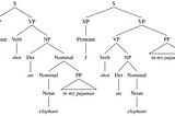 ANLP(4): Parsing — CYK Algorithm