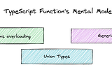 A TypesScript Function Mental Model