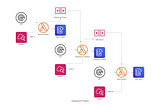 How I Built A Cascading Data Pipeline Based on AWS (Part 1)