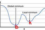 Qiskit-Optimization module Internals-Part 1