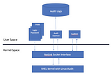 Why auditing Linux for Security is like finding a needle in the haystack