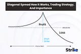 Understanding Diagonal Spread: A Strategic Options Trading Technique