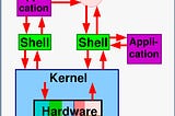 The command ls *.c and how use