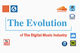The Evolution of the Digital Music Industry