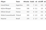 World Cup 2022 Showdown: Messi vs. Mbappé — The Battle of Glory