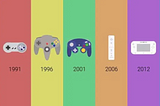 The Evolution of Nintendo Consoles