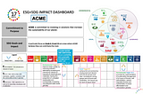 The importance of SDGxESG reporting