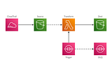 Aggregating Files in your Data Lake: Part 1