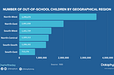 Why is southern Nigeria more academically evolved than northern Nigeria?