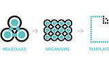Visualisation of atomic design — atoms, molecules, organisms, templates & pages.