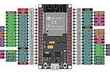 All About ESP32 Development Board with Wifi & Bluetooth and AMICA Node MCU ESP8266 Module