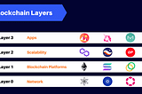 Layer 1 🆚 Layer 2 🆚 Layer 3 : Blockchain Layers
