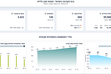 Crunching Israel’s Corona numbers