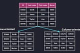 An Overview of Databases — Part 1: DBMS Flow