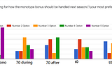 RD2LPL Season 10 Monotype Poll results