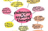 How To Reframe Negative Self Talk