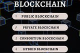 Types of Blockchain
