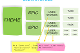 The importance of user stories in software development