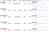 On the Importance of Data in Training Machine Learning Algorithms — Part One