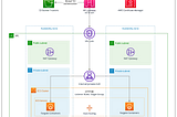 mTLS Authentication with AWS ALB and ECS Fargate