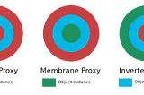 Create an Inverted Proxy in JavaScript