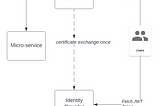 how to JWT with SAP API Management