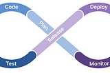 Exploring GitOps and Traditional CICD Approaches