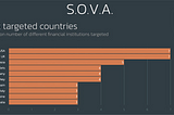 SOVA android banking malware