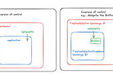 Using Render Prop as Inversion of Control