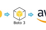 Simplify AWS Management with These Powerful Boto3 Scripts