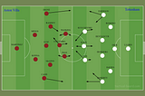 Match Analysis: Aston Villa 0–4 Tottenham (EPL)