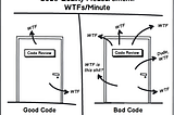 Code review или WTFs/Minute