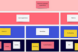 Affinity Diagram