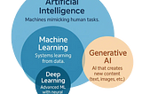 I’m a Software Engineer, and This is How I Explain AI to My Friends