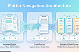 Why Bottom Navigation Breaks in Flutter — and How go_router Fixes It