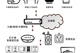 [銀髮居家情境整理] 給屋主與室內設計師的9個智慧居家情境方案(3/3)