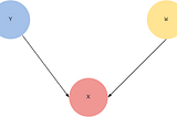 An Introduction to Ising Models